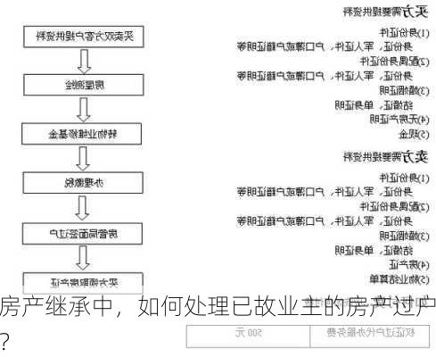 房产继承中，如何处理已故业主的房产过户？