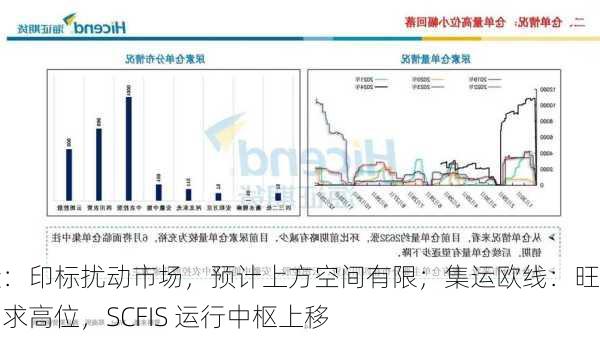 尿素：印标扰动市场，预计上方空间有限；集运欧线：旺季需求高位，SCFIS 运行中枢上移