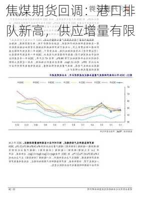 焦煤期货回调：港口排队新高，供应增量有限