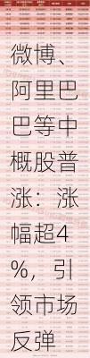 微博、阿里巴巴等中概股普涨：涨幅超4%，引领市场反弹