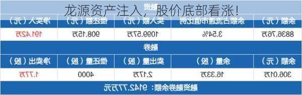 龙源资产注入，股价底部看涨！