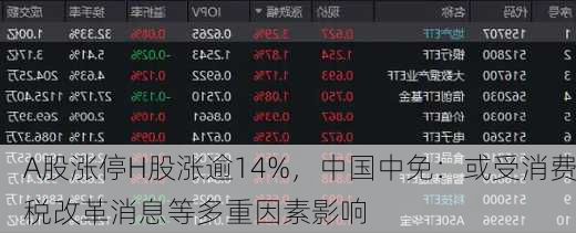 A股涨停H股涨逾14%，中国中免：或受消费税改革消息等多重因素影响