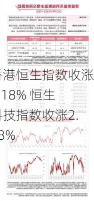 香港恒生指数收涨1.18% 恒生科技指数收涨2.48%