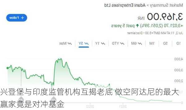 兴登堡与印度监管机构互揭老底 做空阿达尼的最大赢家竟是对冲基金