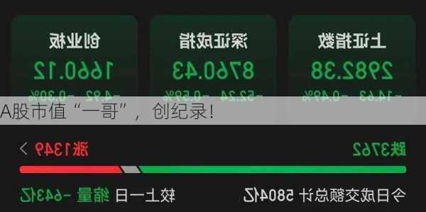 A股市值“一哥”，创纪录！