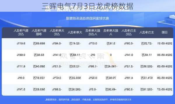 三晖电气7月3日龙虎榜数据