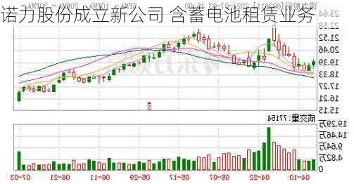 诺力股份成立新公司 含蓄电池租赁业务