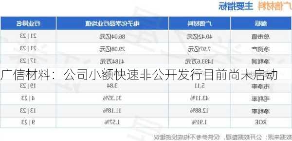 广信材料：公司小额快速非公开发行目前尚未启动