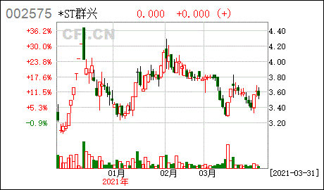 注意！群兴玩具将于7月19日召开股东大会