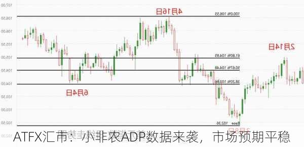 ATFX汇市：小非农ADP数据来袭，市场预期平稳