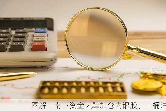 图解丨南下资金大肆加仓内银股、三桶油