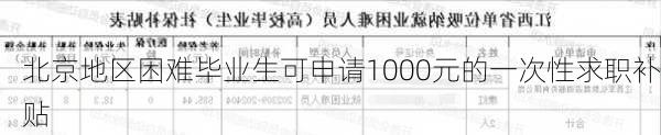 北京地区困难毕业生可申请1000元的一次性求职补贴