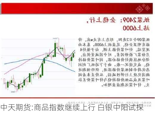 中天期货:商品指数继续上行 白银中阳试探