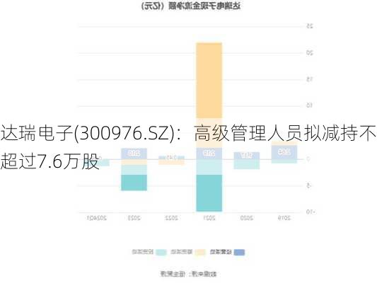 达瑞电子(300976.SZ)：高级管理人员拟减持不超过7.6万股