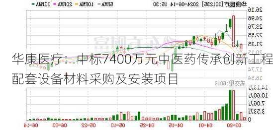 华康医疗：中标7400万元中医药传承创新工程配套设备材料采购及安装项目