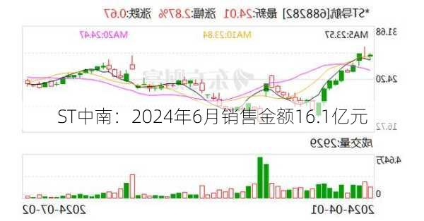 ST中南：2024年6月销售金额16.1亿元