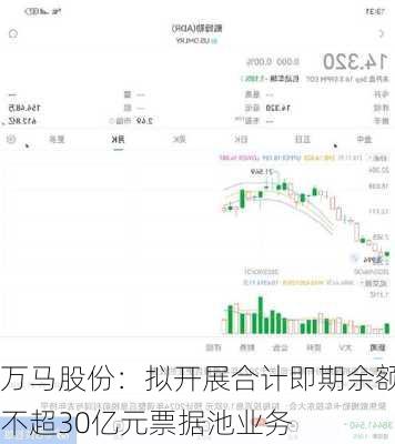 万马股份：拟开展合计即期余额不超30亿元票据池业务