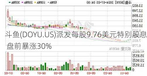 斗鱼(DOYU.US)派发每股9.76美元特别股息 盘前暴涨30%