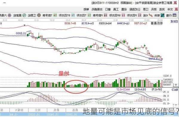 地量可能是市场见底的信号？