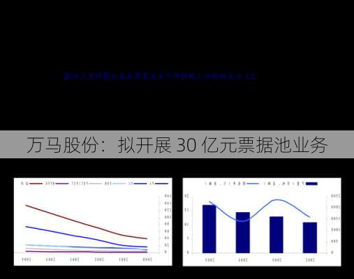 万马股份：拟开展 30 亿元票据池业务