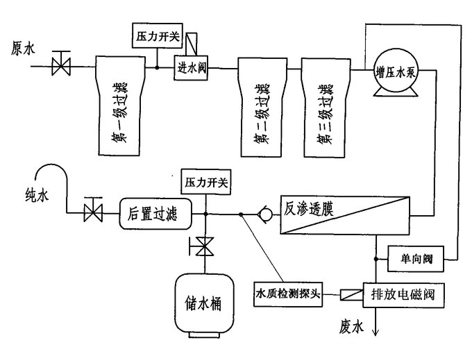 新三板创新层公司天地壹号新增专利信息授权：“一种节水系统”