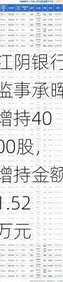 江阴银行监事承晖增持4000股，增持金额1.52万元