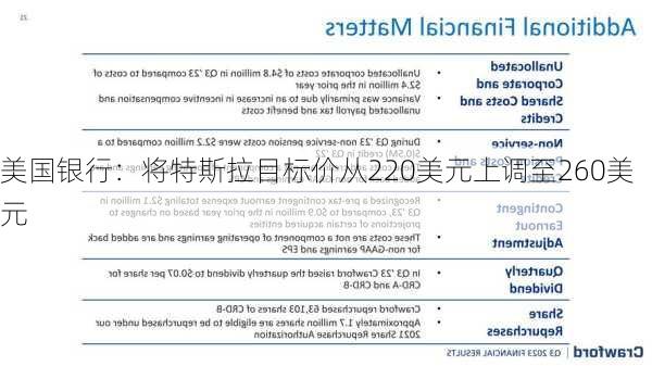 美国银行：将特斯拉目标价从220美元上调至260美元