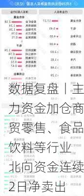 数据复盘丨主力资金加仓商贸零售、食品饮料等行业 北向资金连续2日净卖出