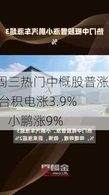 周三热门中概股普涨 台积电涨3.9%，小鹏涨9%