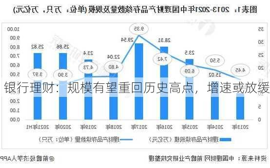 银行理财：规模有望重回历史高点，增速或放缓