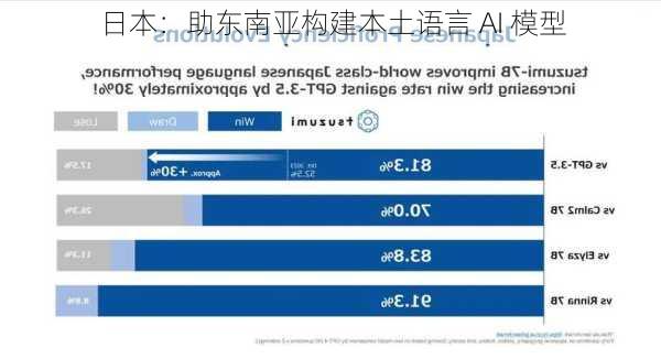 日本：助东南亚构建本土语言 AI 模型