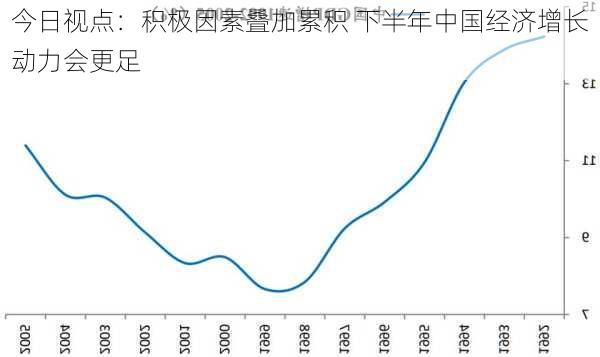 今日视点：积极因素叠加累积 下半年中国经济增长动力会更足