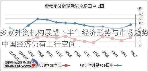 多家外资机构展望下半年经济形势与市场趋势 中国经济仍有上行空间