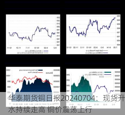 华泰期货铜日报20240704：现货升水持续走高 铜价震荡上行