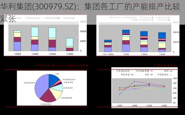 华利集团(300979.SZ)：集团各工厂的产能排产比较紧张