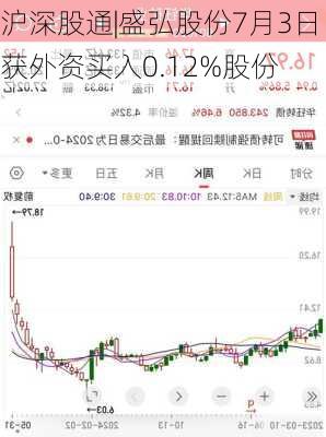 沪深股通|盛弘股份7月3日获外资买入0.12%股份