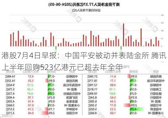 港股7月4日早报：中国平安被动并表陆金所 腾讯上半年回购523亿港元已超去年全年