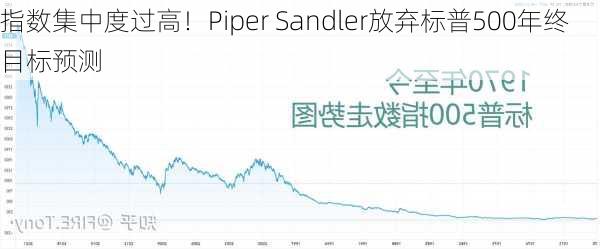 指数集中度过高！Piper Sandler放弃标普500年终目标预测