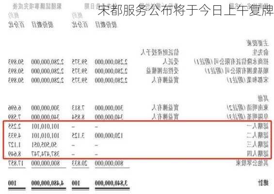 宋都服务公布将于今日上午复牌