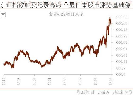 东证指数触及纪录高点 凸显日本股市涨势基础稳固