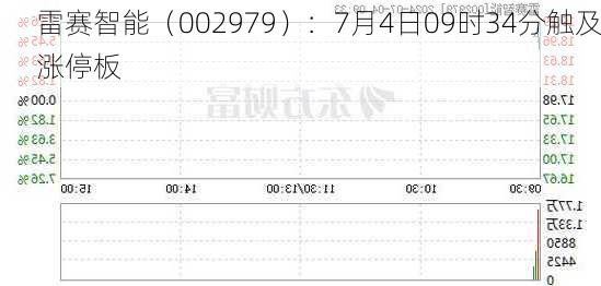 雷赛智能（002979）：7月4日09时34分触及涨停板