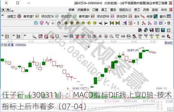 任子行（300311）：MACD指标DIF线上穿0轴-技术指标上后市看多（07-04）