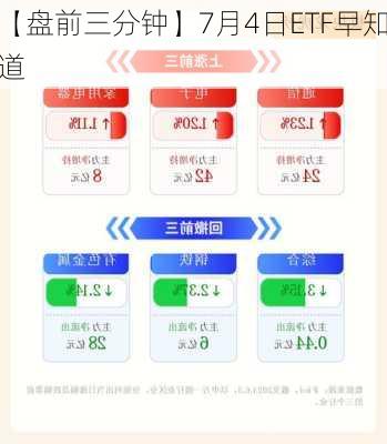 【盘前三分钟】7月4日ETF早知道