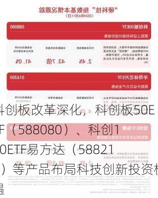 科创板改革深化，科创板50ETF（588080）、科创100ETF易方达（588210）等产品布局科技创新投资机遇