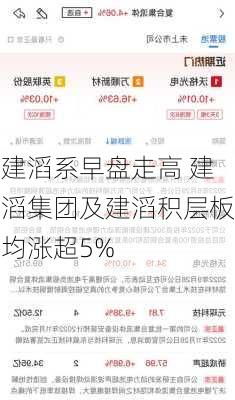 建滔系早盘走高 建滔集团及建滔积层板均涨超5%