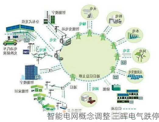 智能电网概念调整 三晖电气跌停