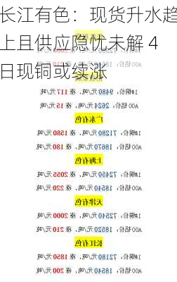 长江有色：现货升水趋上且供应隐忧未解 4日现铜或续涨