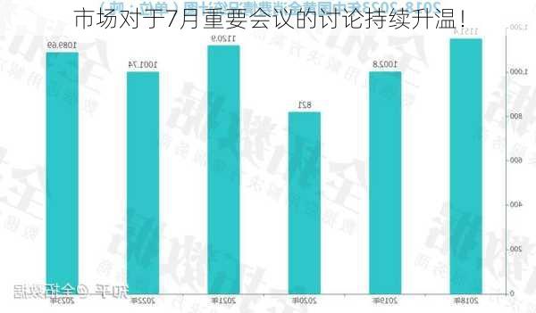 市场对于7月重要会议的讨论持续升温！