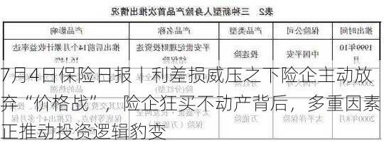 7月4日保险日报丨利差损威压之下险企主动放弃“价格战”，险企狂买不动产背后，多重因素正推动投资逻辑豹变