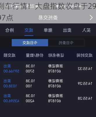 刹车行情！大盘指数收盘于2997点